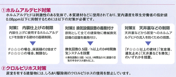 空気の質にもこだわり 有限会社ハヤセ